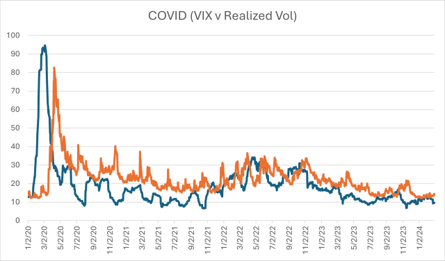 Vix 与波动率