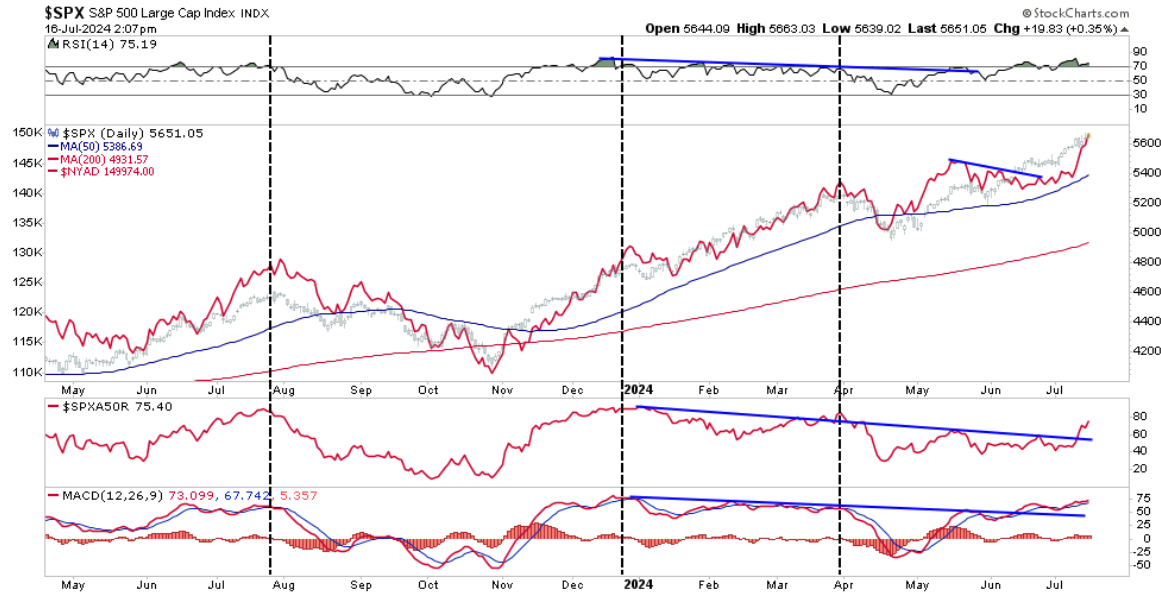 SPX