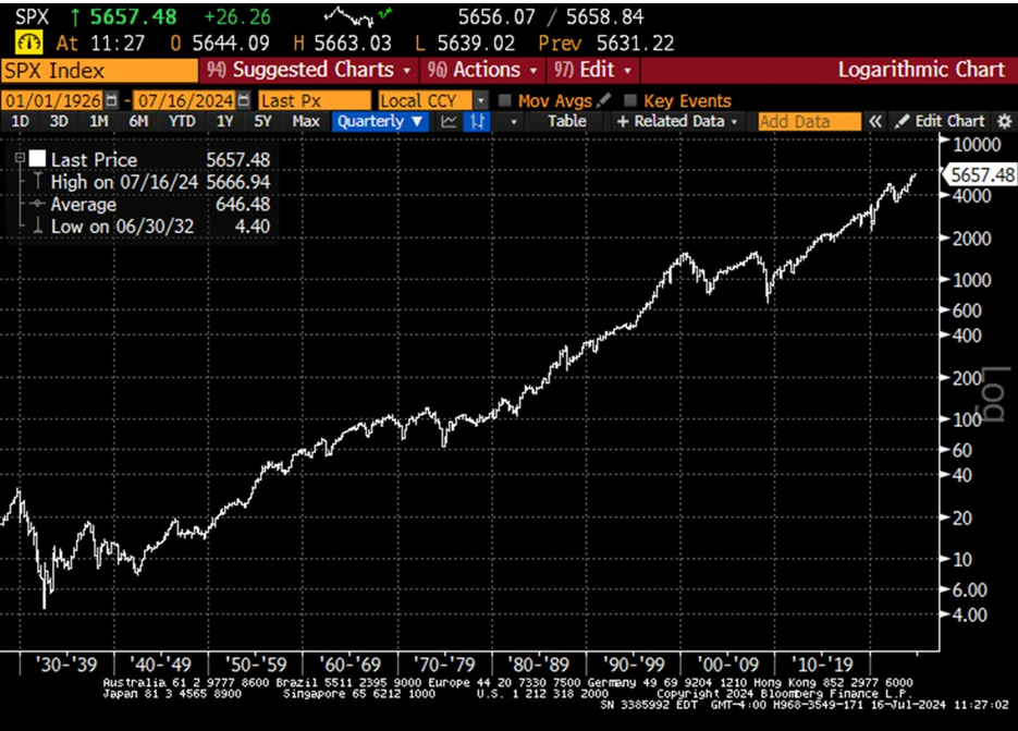 SPX 2