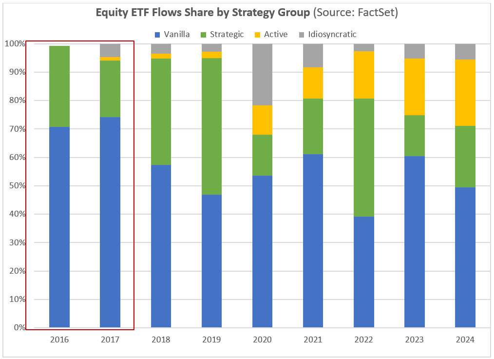 股票 ETF 流量份额（按策略组）