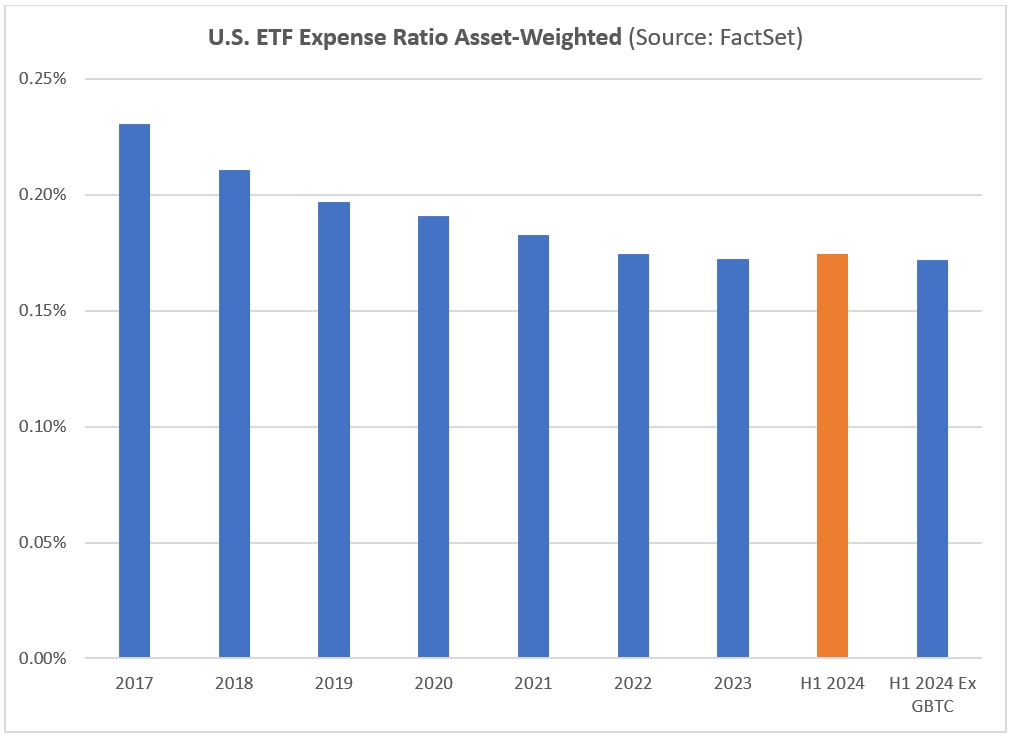 美国 ETF ER 资产加权