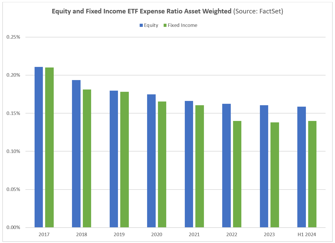 股票和 FI ETF ER 资产加权