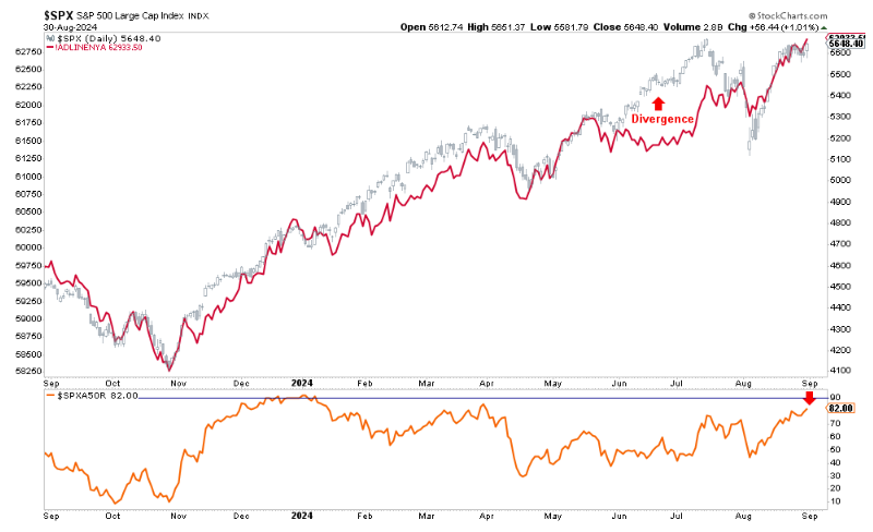 9 月份开始时看涨投资者面临的风险