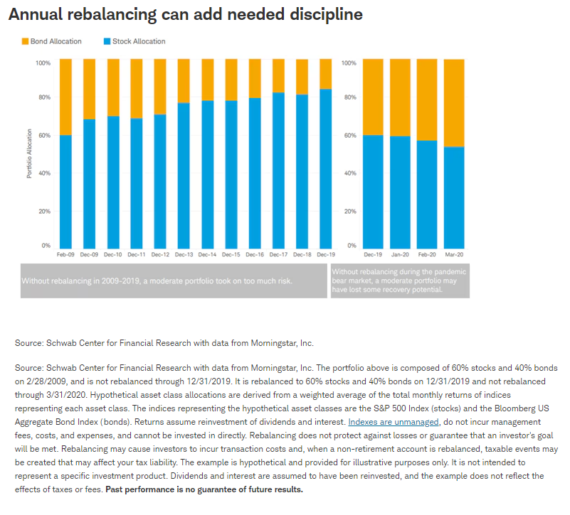 恐慌不是一种策略——贪婪也不是一种策略