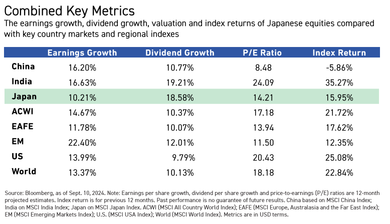 日本的基本面