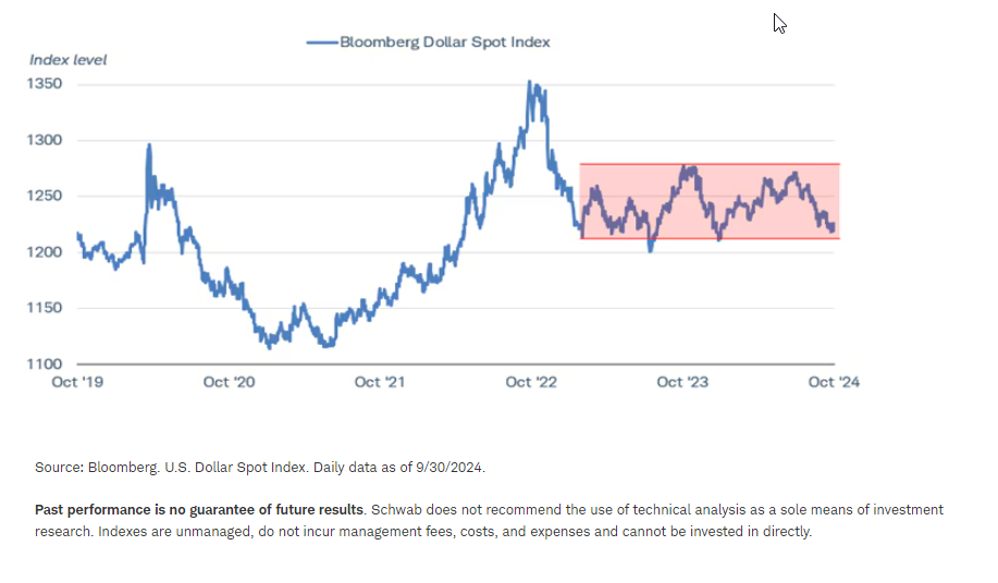 美联储降息对美元意味着什么？