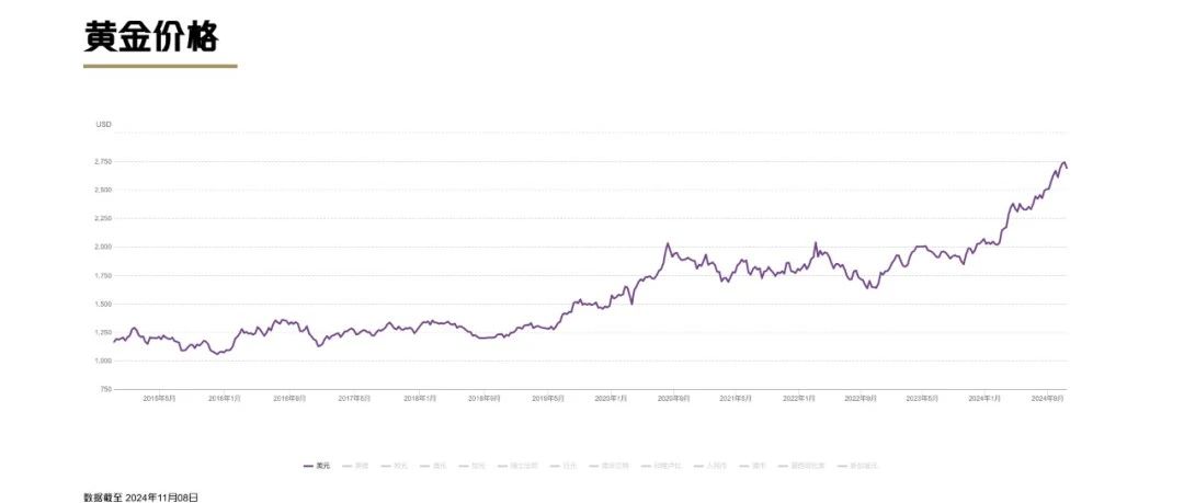 央行黄金储备最多的20个国家(截至2024年8月)