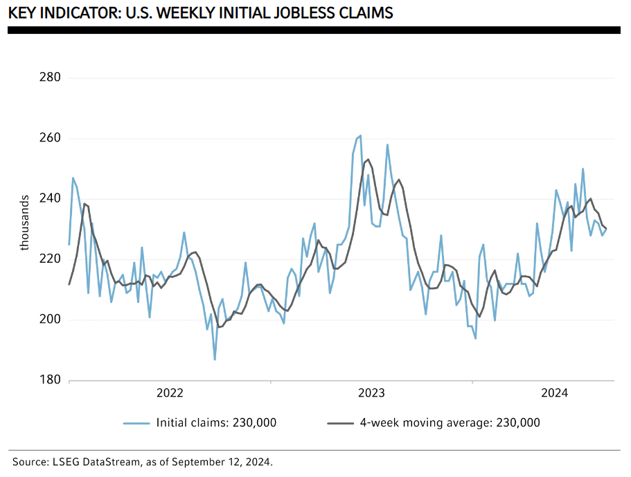 2024 年第四季度全球市场展望：美国软着陆：可能吗？