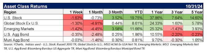 选举波动：政治不确定性如何塑造商业环境和市场预期