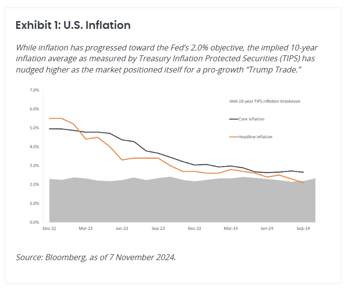 美联储承认房间里的大象