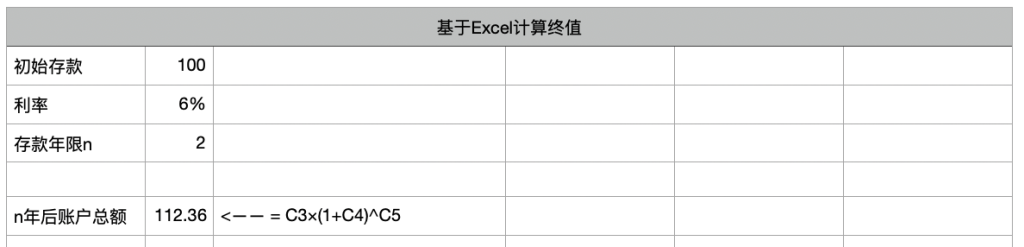 基于Excel和Python的投资基础（二）终值的理解