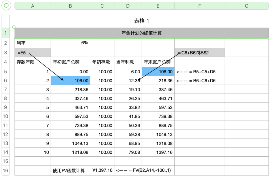 基于Excel和Python的投资基础（二）终值的理解