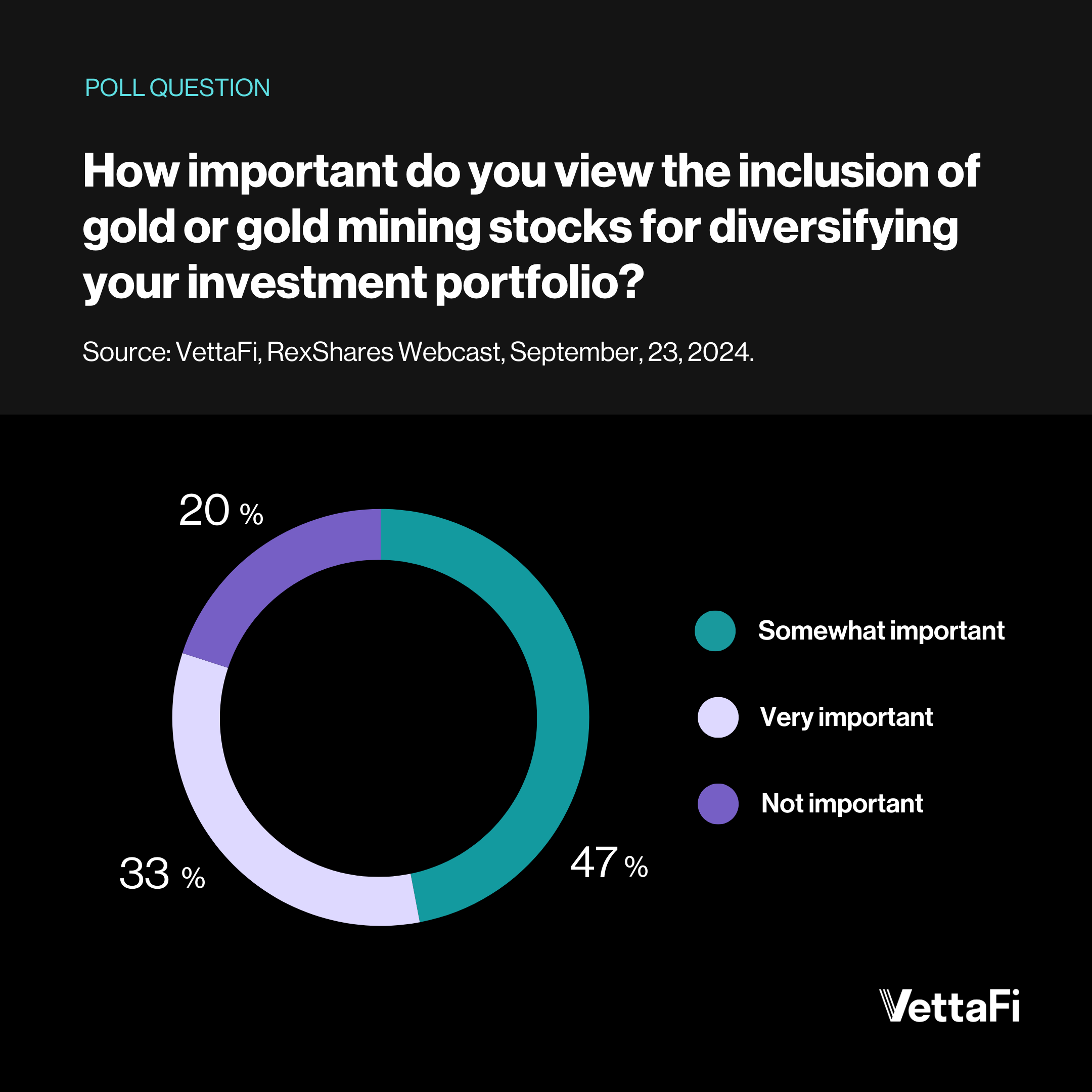 Importance of Owning Gold