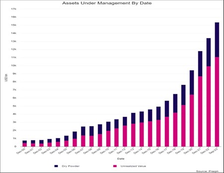 The Tyranny of IRR: A Reality Check on Private Market Returns