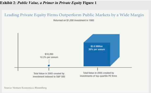 The Tyranny of IRR: A Reality Check on Private Market Returns