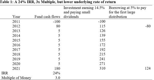 A Reality Check on Private Markets: Part II