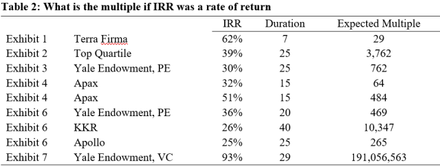 A Reality Check on Private Markets: Part II