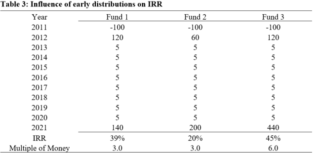 A Reality Check on Private Markets: Part II