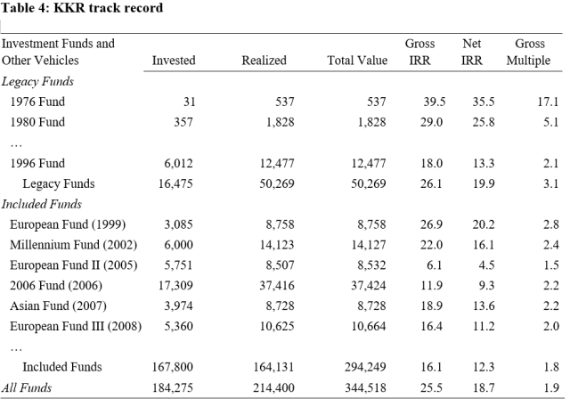 Reality Check on Private Markets: Part II