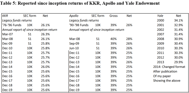 A Reality Check on Private Markets: Part II