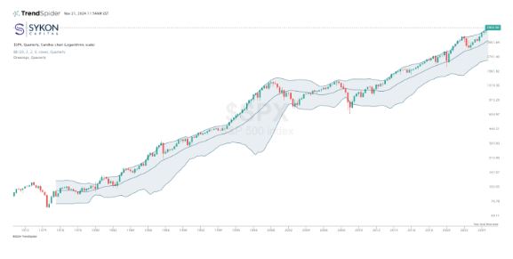 simple S&P 500