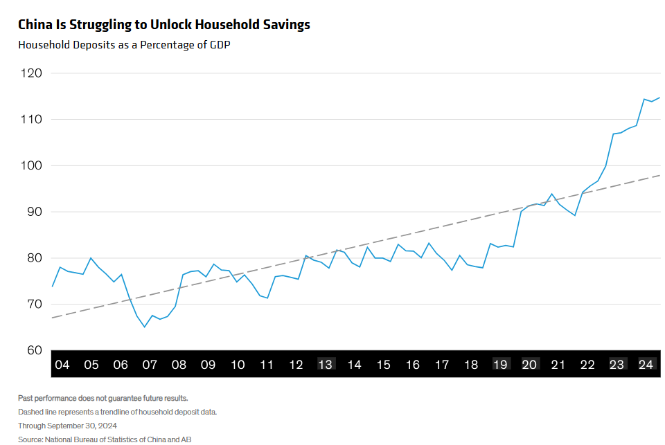 Household deposits as percentage GDP