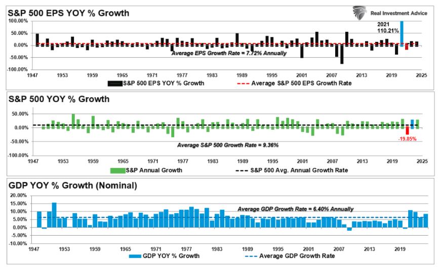 S&P 500