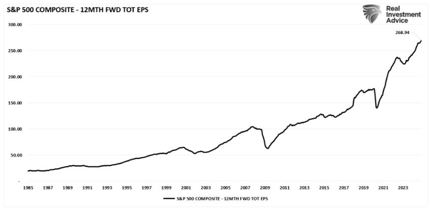 S&P 500