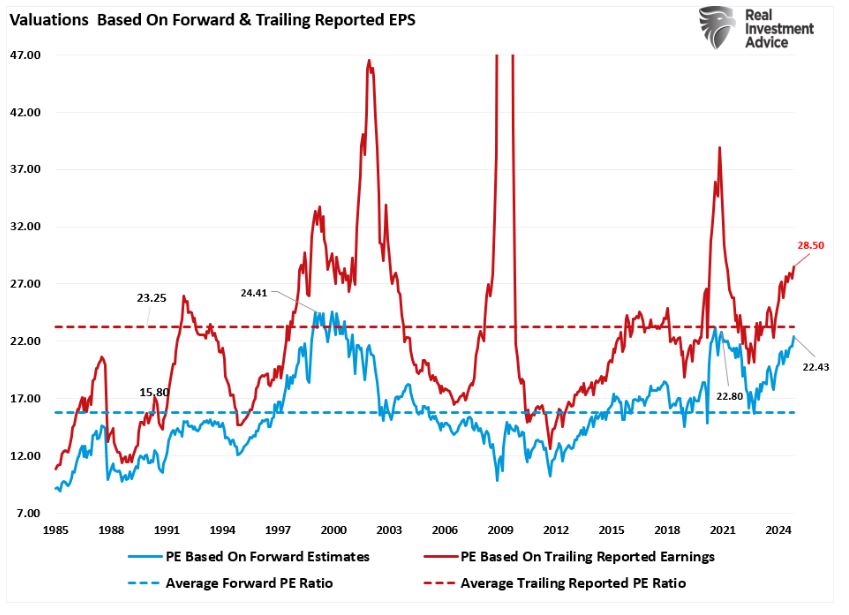 valuations