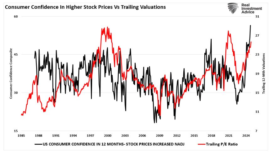 consumer confidence