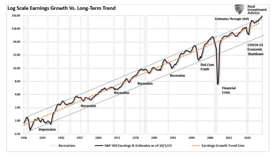 log scale