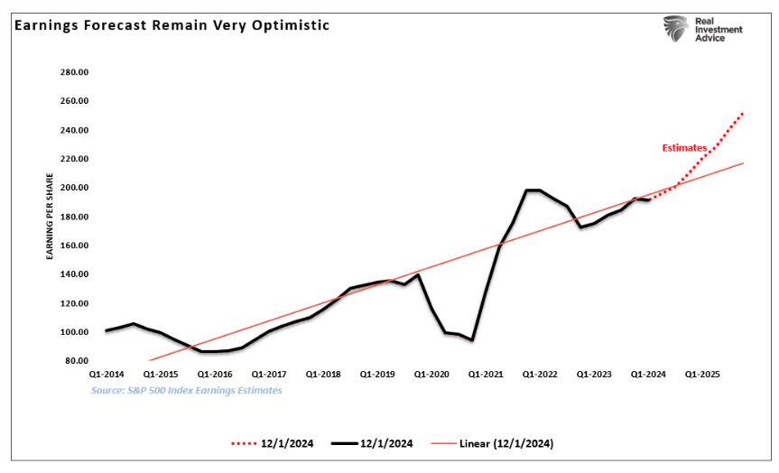 earnings forecast