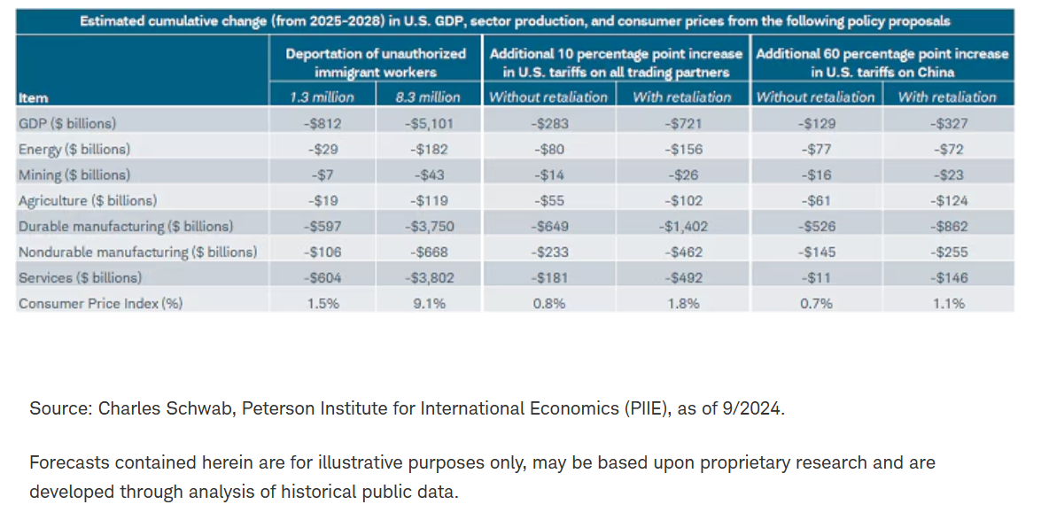 Estimated Cumulative Change