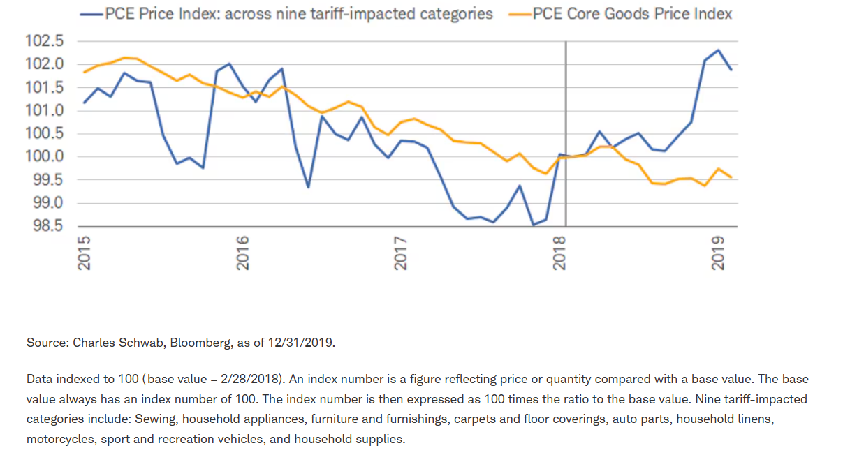 Divergent inflation paths