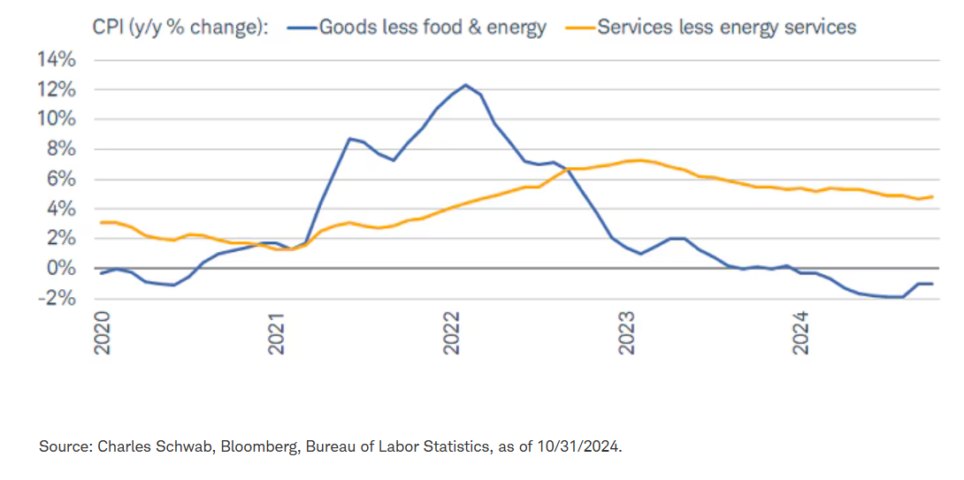 Goods vs. services convergence