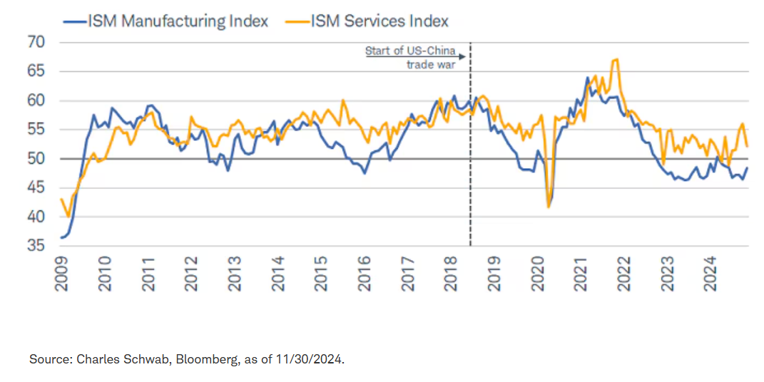 Can manufacturing play catchup