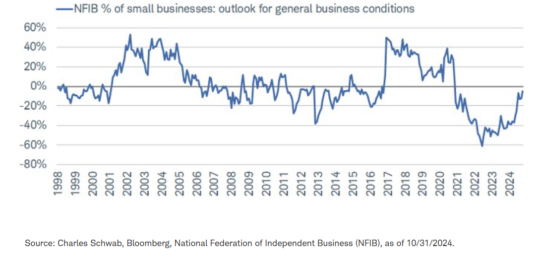 Small businesses, bigger confidence