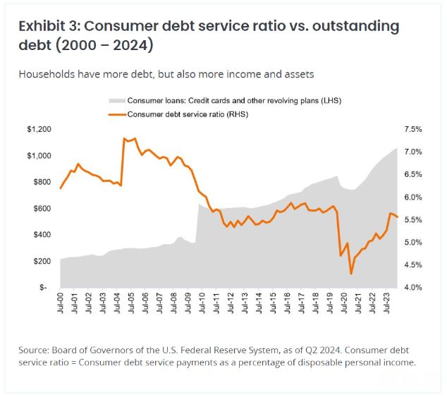 exhibit 3 consumer debt