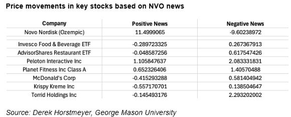 price movements