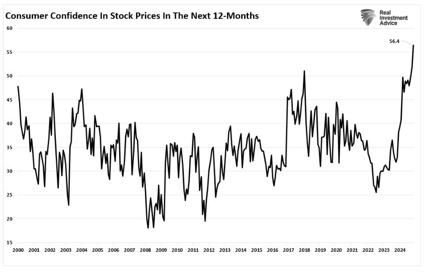 consumer confidence