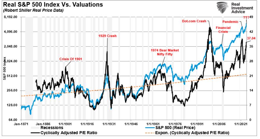 Real S&P