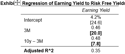 超越 Fed 模型：拆解股票估值趋势