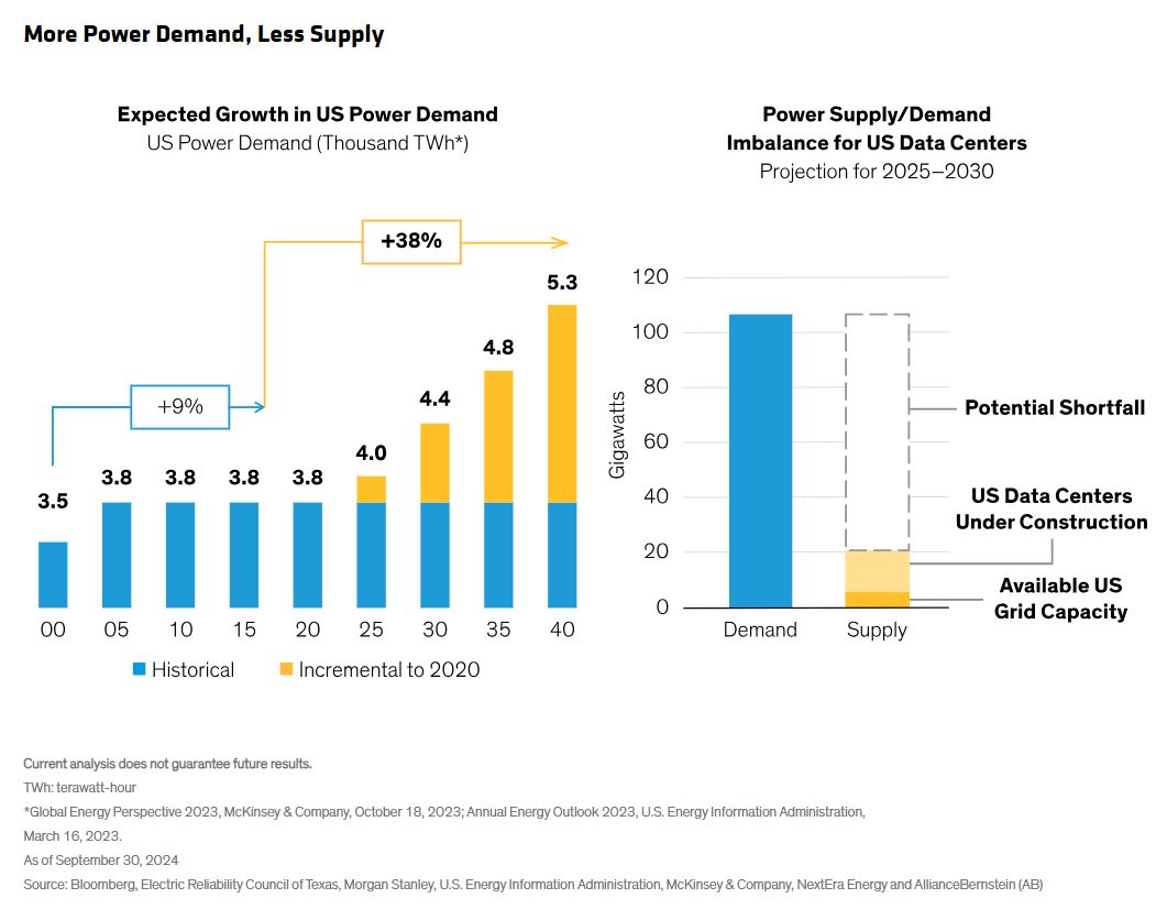 关税、风暴、逆转：可再生能源下一步何方？