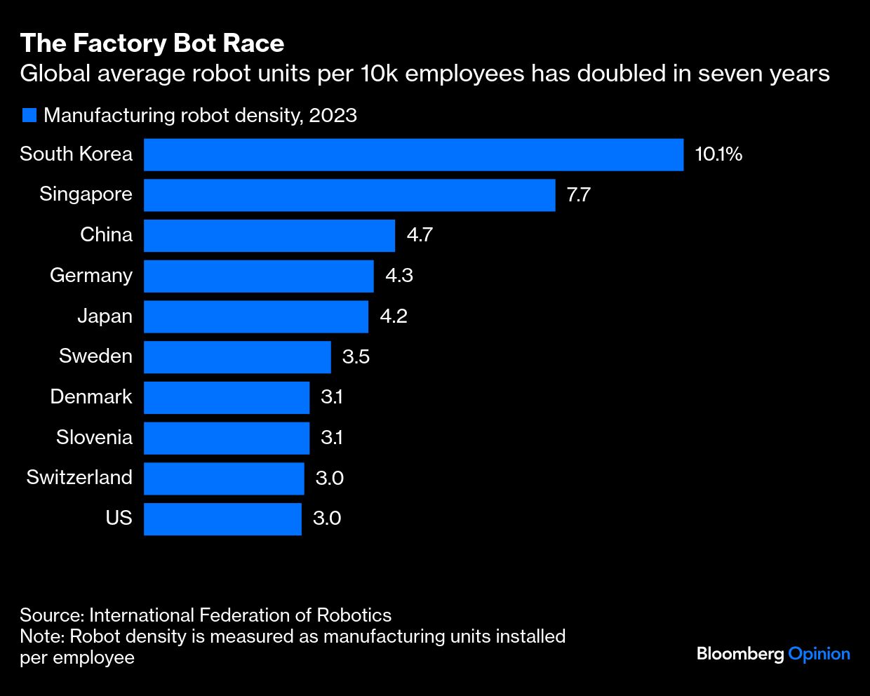 埃隆·马斯克的机器人王国将在老龄化欧洲开花结果