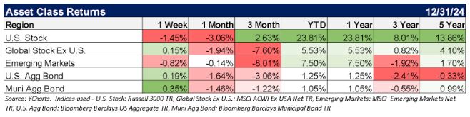 asset class returns