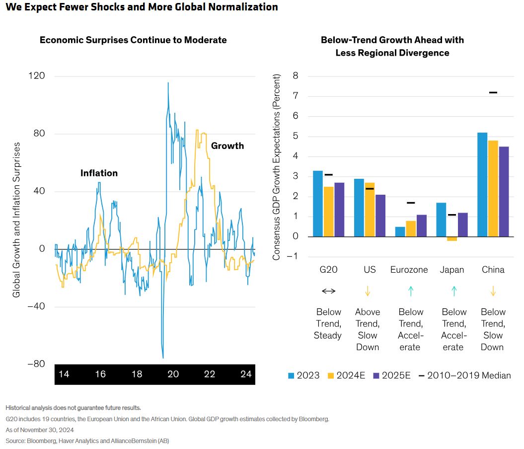 fewer shocks