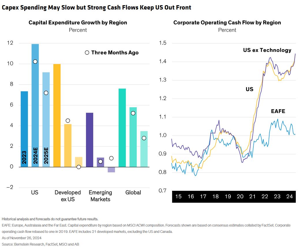 capex