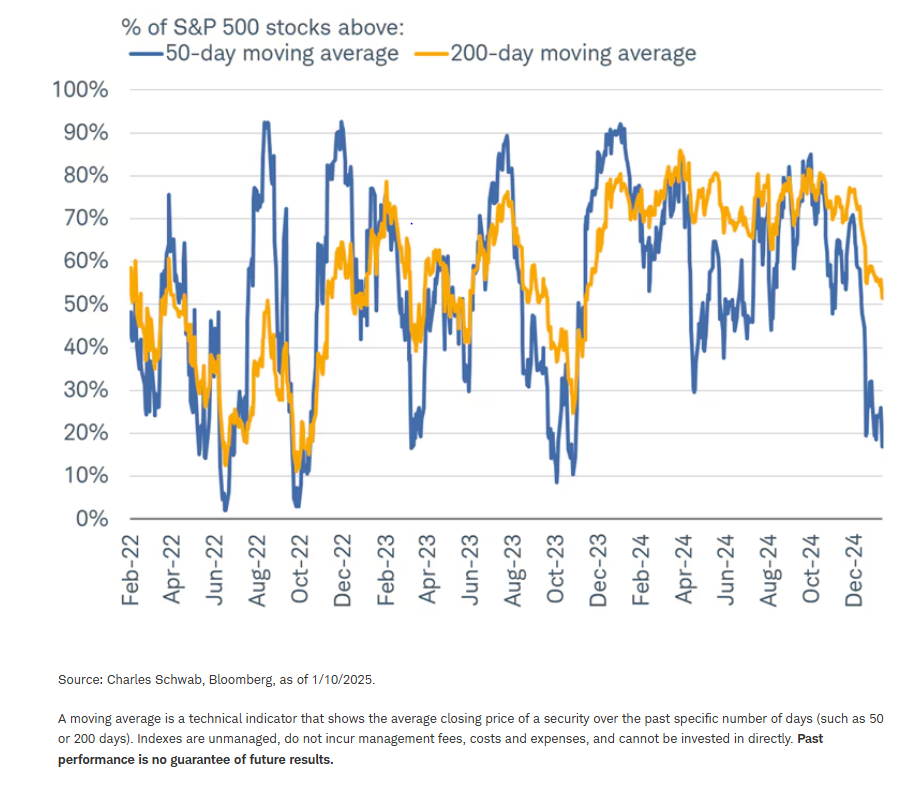 2025 starts with bad breadth