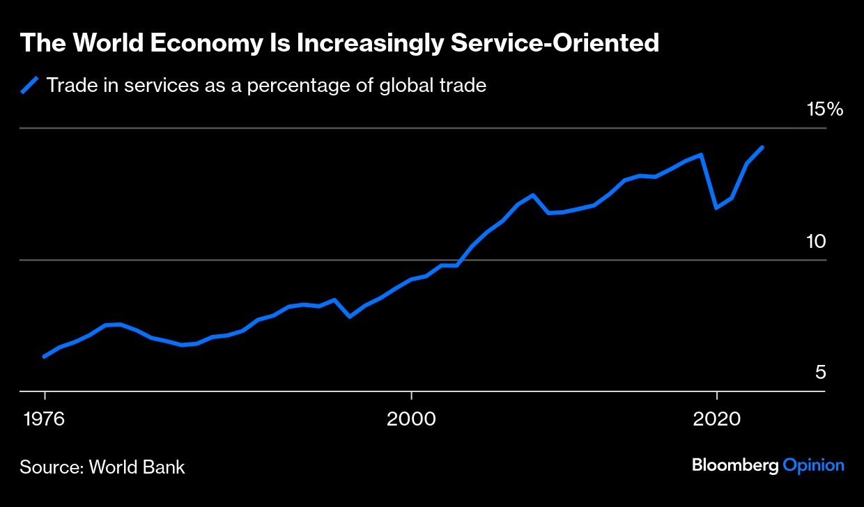 world economy