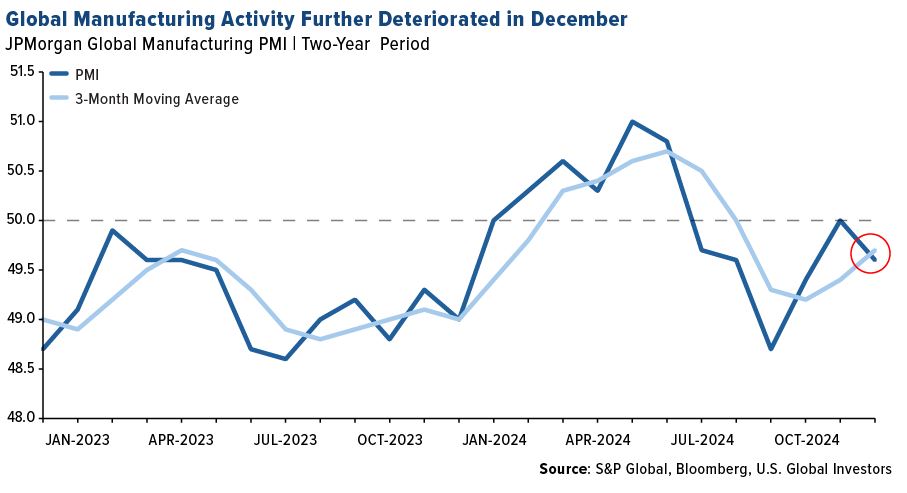 global manufacturing